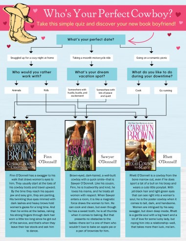 Carolyn-Brown-Flow-Chart